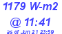 Milwaukee Weather Solar Radiation High Today