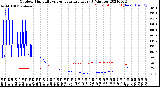 Milwaukee Weather Outdoor Humidity<br>vs Temperature<br>Every 5 Minutes