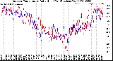 Milwaukee Weather Outdoor Temperature<br>Daily High<br>(Past/Previous Year)