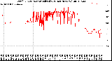 Milwaukee Weather Wind Direction<br>Normalized<br>(24 Hours) (New)