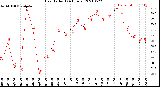 Milwaukee Weather Heat Index<br>(24 Hours)