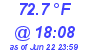 Milwaukee Weather Temperature High Today