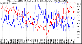 Milwaukee Weather Outdoor Humidity<br>At Daily High<br>Temperature<br>(Past Year)