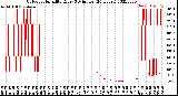 Milwaukee Weather Outdoor Humidity<br>Every 5 Minutes<br>(24 Hours)