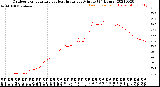 Milwaukee Weather Outdoor Temperature<br>vs Heat Index<br>per Minute<br>(24 Hours)