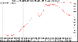 Milwaukee Weather Outdoor Temperature<br>per Minute<br>(24 Hours)