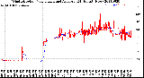 Milwaukee Weather Wind Direction<br>Normalized and Average<br>(24 Hours) (New)