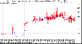 Milwaukee Weather Wind Direction<br>Normalized and Average<br>(24 Hours) (Old)