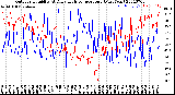 Milwaukee Weather Outdoor Humidity<br>At Daily High<br>Temperature<br>(Past Year)