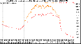 Milwaukee Weather Outdoor Temperature<br>vs Heat Index<br>per Minute<br>(24 Hours)