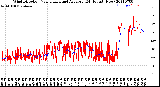 Milwaukee Weather Wind Direction<br>Normalized and Average<br>(24 Hours) (New)