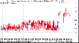 Milwaukee Weather Wind Direction<br>Normalized and Average<br>(24 Hours) (Old)