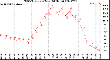 Milwaukee Weather THSW Index<br>per Hour<br>(24 Hours)