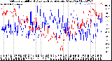 Milwaukee Weather Outdoor Humidity<br>At Daily High<br>Temperature<br>(Past Year)