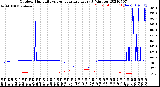 Milwaukee Weather Outdoor Humidity<br>vs Temperature<br>Every 5 Minutes