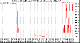 Milwaukee Weather Outdoor Humidity<br>Every 5 Minutes<br>(24 Hours)