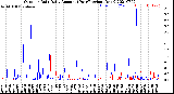 Milwaukee Weather Outdoor Rain<br>Daily Amount<br>(Past/Previous Year)