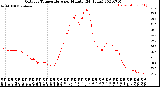 Milwaukee Weather Outdoor Temperature<br>per Minute<br>(24 Hours)