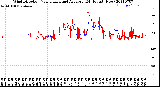 Milwaukee Weather Wind Direction<br>Normalized and Average<br>(24 Hours) (New)