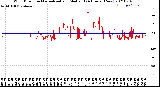 Milwaukee Weather Wind Direction<br>Normalized and Median<br>(24 Hours) (New)