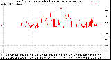 Milwaukee Weather Wind Direction<br>Normalized<br>(24 Hours) (New)
