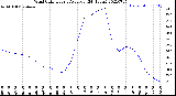 Milwaukee Weather Wind Chill<br>Hourly Average<br>(24 Hours)
