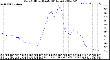 Milwaukee Weather Wind Chill<br>per Minute<br>(24 Hours)