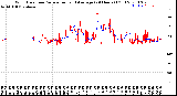Milwaukee Weather Wind Direction<br>Normalized and Average<br>(24 Hours) (Old)