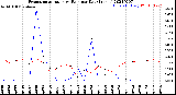 Milwaukee Weather Evapotranspiration<br>vs Rain per Day<br>(Inches)