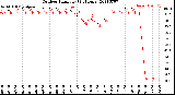 Milwaukee Weather Outdoor Humidity<br>(24 Hours)