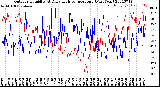 Milwaukee Weather Outdoor Humidity<br>At Daily High<br>Temperature<br>(Past Year)