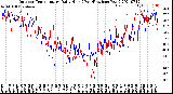 Milwaukee Weather Outdoor Temperature<br>Daily High<br>(Past/Previous Year)