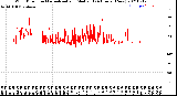 Milwaukee Weather Wind Direction<br>Normalized and Median<br>(24 Hours) (New)