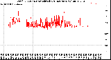 Milwaukee Weather Wind Direction<br>Normalized<br>(24 Hours) (New)