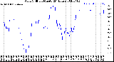 Milwaukee Weather Wind Chill<br>per Minute<br>(24 Hours)