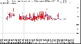 Milwaukee Weather Wind Direction<br>Normalized and Average<br>(24 Hours) (Old)