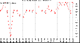 Milwaukee Weather Heat Index<br>(24 Hours)