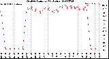 Milwaukee Weather Outdoor Humidity<br>(24 Hours)