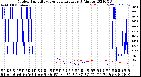 Milwaukee Weather Outdoor Humidity<br>vs Temperature<br>Every 5 Minutes