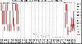 Milwaukee Weather Outdoor Humidity<br>Every 5 Minutes<br>(24 Hours)