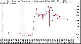 Milwaukee Weather Wind Direction<br>Normalized and Average<br>(24 Hours) (Old)