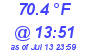Milwaukee Weather Dewpoint High High Today