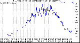 Milwaukee Weather Dew Point<br>by Minute<br>(24 Hours) (Alternate)