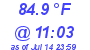 Milwaukee Weather Temperature High Today