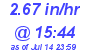 Milwaukee Weather Rain Rate Today