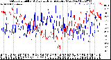 Milwaukee Weather Outdoor Humidity<br>At Daily High<br>Temperature<br>(Past Year)