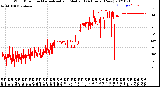 Milwaukee Weather Wind Direction<br>Normalized and Median<br>(24 Hours) (New)