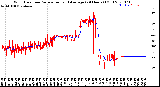 Milwaukee Weather Wind Direction<br>Normalized and Average<br>(24 Hours) (Old)