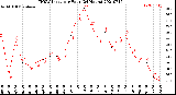 Milwaukee Weather THSW Index<br>per Hour<br>(24 Hours)