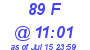 Milwaukee Weather THSW Index High Today